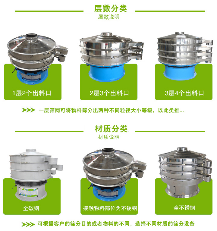 旋振篩篩面層數(shù)可分為1-5層，根據(jù)篩分物料屬性不同可分為碳鋼和不銹鋼兩種