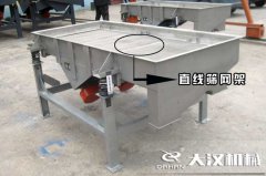 <b>直線篩網(wǎng)架可分為哪幾種？特點(diǎn)是什么？</b>